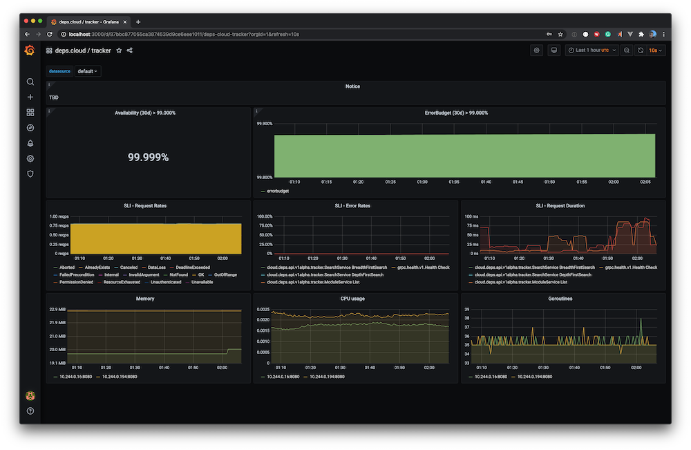 Tracker Dashboard